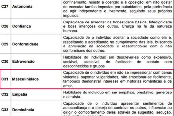 Concurso da PM do Paraná tem critério ‘masculinidade’ em avaliação psicológica